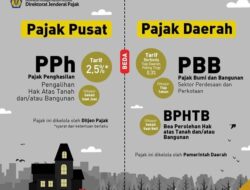 Cara Menghitung BPHTB Jual Beli Rumah dan Tanah Beserta Contohnya