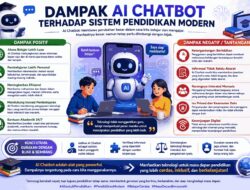 Dampak AI Chatbot terhadap Sistem Pendidikan Modern