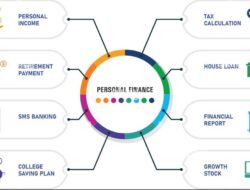 Dana Darurat vs Investasi, Mana yang Harus Didahulukan?