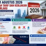 Aturan Pemerintah Terbaru 2026: Kebijakan Apa Saja yang Mulai Berlaku? IMG-20260922-WA0023