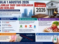 Aturan Pemerintah Terbaru 2026: Kebijakan Apa Saja yang Mulai Berlaku?