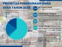 Dana Desa dan Pembangunan Desa: Apa yang Berubah pada 2026?
