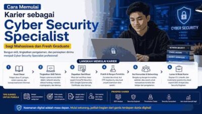 Mengenal Jalur Karier di Bidang Cyber Security dan Keahlian yang Dibutuhkan