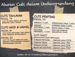 Ketentuan Jam Kerja Pekerja 2026: Hak, Istirahat, dan Kerja Lembur